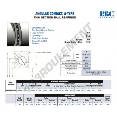 NB140-AR0-RBC