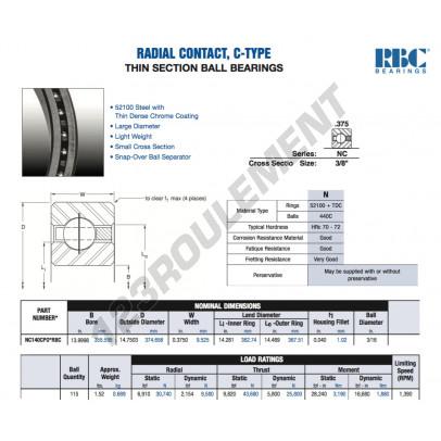 NC140-CP0-RBC