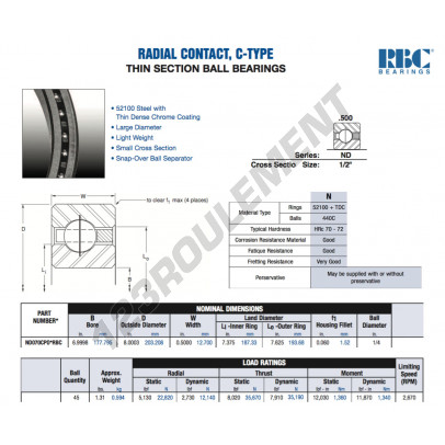 ND070-CP0-RBC