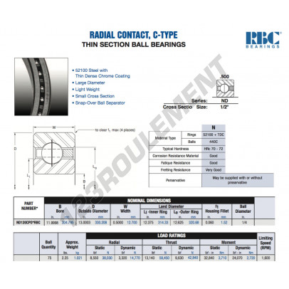 ND120-CP0-RBC