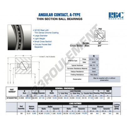 NF350-AR0-RBC