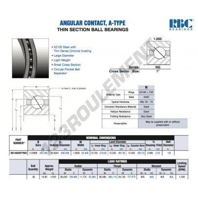 NG140-AR0-RBC