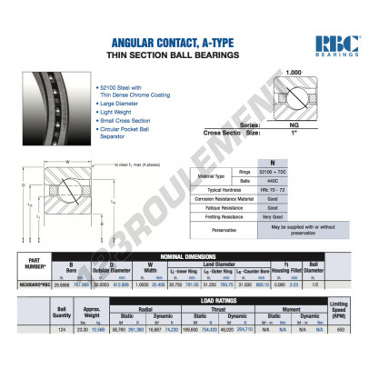 NG300-AR0-RBC