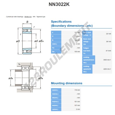 NN3022K