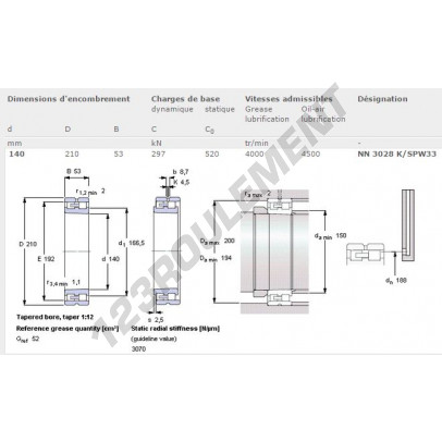 NN3028K-SPW33-SKF