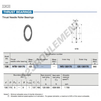 NTB130170-IKO