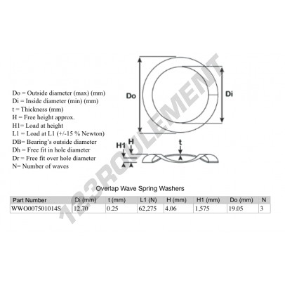 OWSW-19.05-12.7-0.25-3-SS