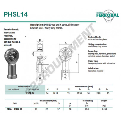 PHSL14-DURBAL