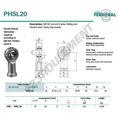 PHSL20-DURBAL