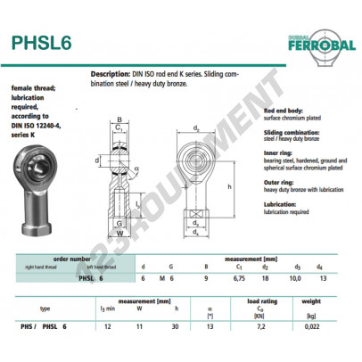PHSL6-DURBAL
