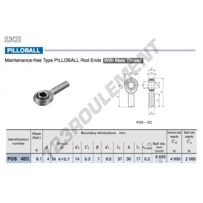 POS4-EC-IKO