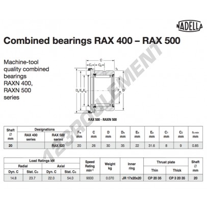 RAX520-NADELLA
