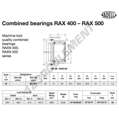 RAX550-NADELLA