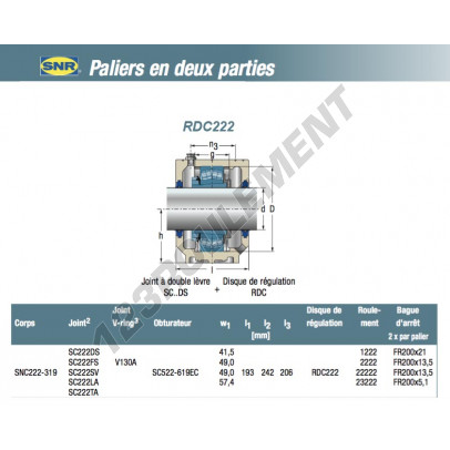 RDC222-SNR