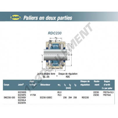 RDC230-SNR
