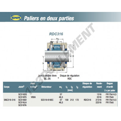 RDC316-SNR
