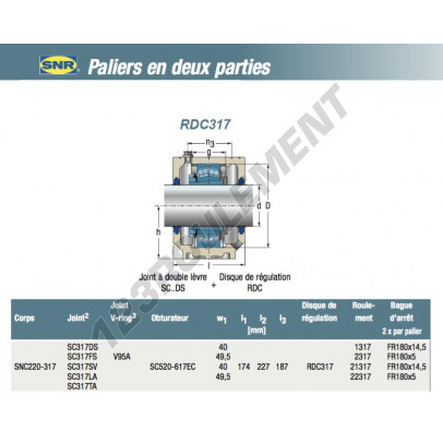 RDC317-SNR