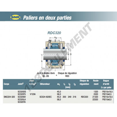 RDC320-SNR