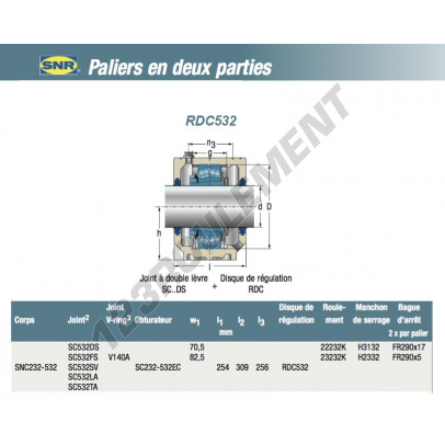 RDC532-SNR