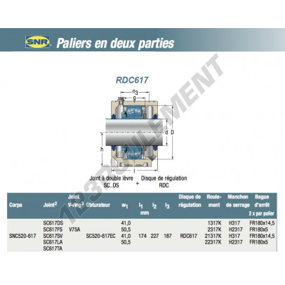 RDC617-SNR