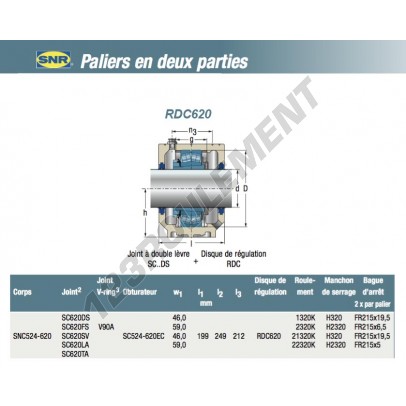 RDC620-SNR