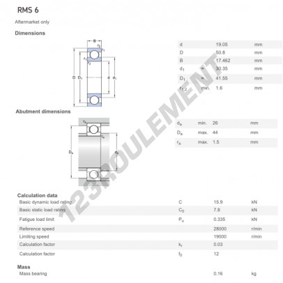 RMS6-SKF