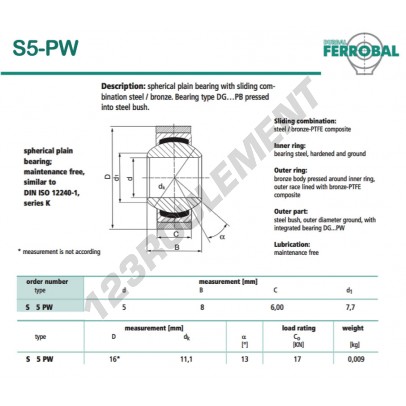 S5-PW-DURBAL