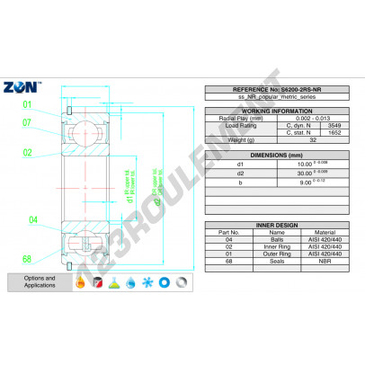 S6200-2RS-NR-ZEN