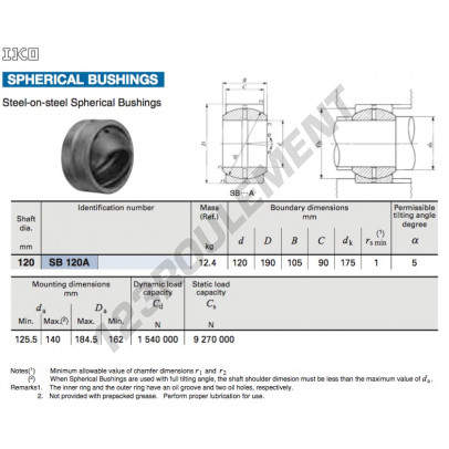 SB120A-IKO