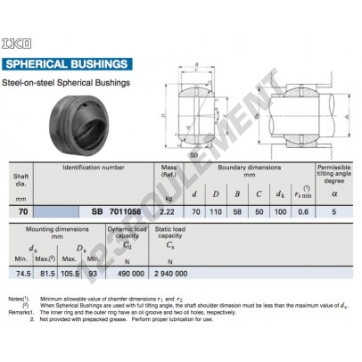 SB7011058-IKO