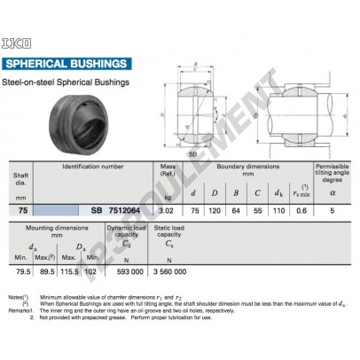 SB7512064-IKO