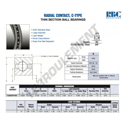 SC090-CP0-RBC