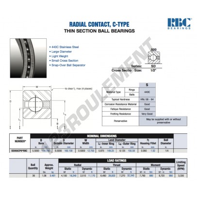 SD055-CP0-RBC