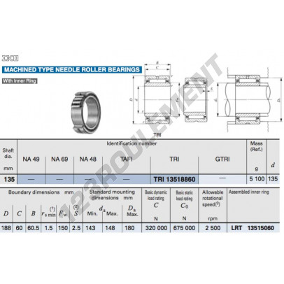 TRI13518860-IKO