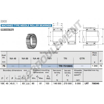 TRI7510845-IKO