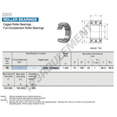 TRU7510845-IKO