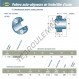 Accessoire de palier - UC306-19-G2-SNR