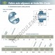 Accessoire de palier - UC310-30-G2-SNR