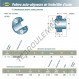 Accessoire de palier - UC312-36-G2-SNR
