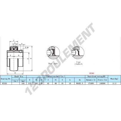 UC320